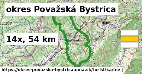 okres Považská Bystrica Turistické trasy iná 