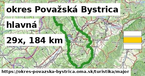 okres Považská Bystrica Turistické trasy hlavná 