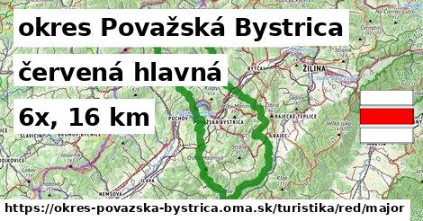 okres Považská Bystrica Turistické trasy červená hlavná