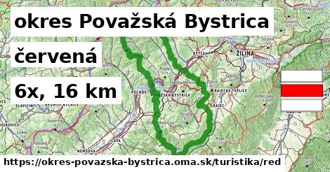 okres Považská Bystrica Turistické trasy červená 