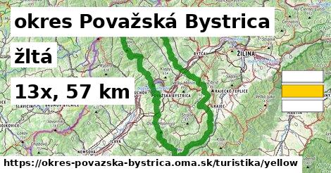 okres Považská Bystrica Turistické trasy žltá 