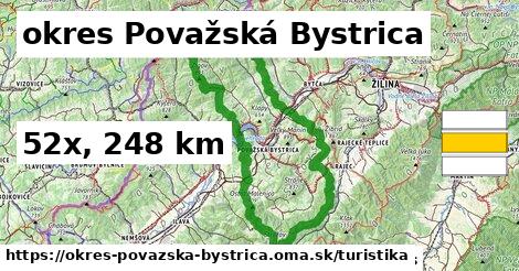 okres Považská Bystrica Turistické trasy  