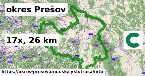 okres Prešov Cyklotrasy mtb 