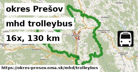 okres Prešov Doprava trolleybus 