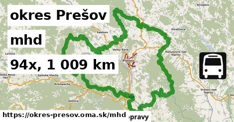 okres Prešov Doprava  