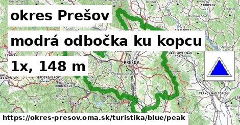 okres Prešov Turistické trasy modrá odbočka ku kopcu