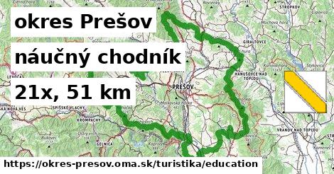 okres Prešov Turistické trasy náučný chodník 