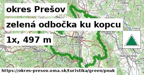 okres Prešov Turistické trasy zelená odbočka ku kopcu