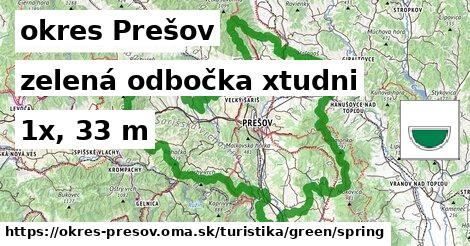 okres Prešov Turistické trasy zelená odbočka xtudni