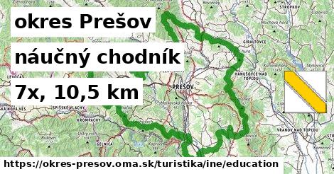 okres Prešov Turistické trasy iná náučný chodník