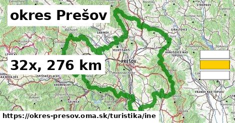 okres Prešov Turistické trasy iná 