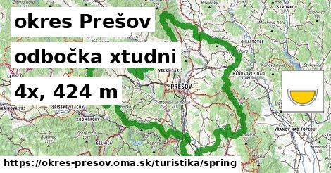 okres Prešov Turistické trasy odbočka xtudni 