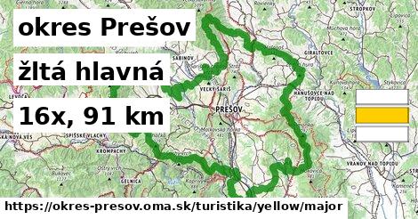 okres Prešov Turistické trasy žltá hlavná