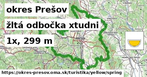 okres Prešov Turistické trasy žltá odbočka xtudni