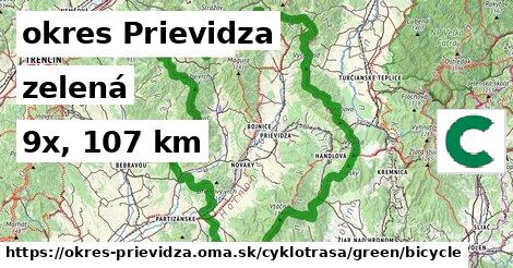 okres Prievidza Cyklotrasy zelená bicycle