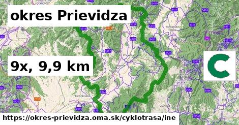 okres Prievidza Cyklotrasy iná 