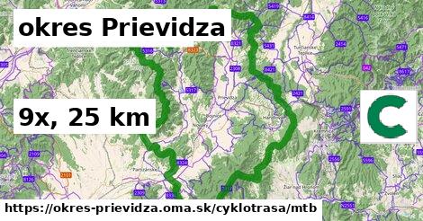 okres Prievidza Cyklotrasy mtb 