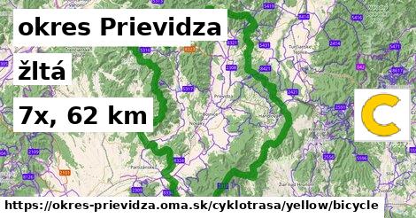 okres Prievidza Cyklotrasy žltá bicycle