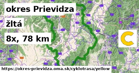 okres Prievidza Cyklotrasy žltá 