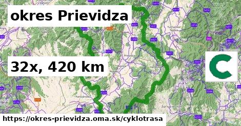 okres Prievidza Cyklotrasy  