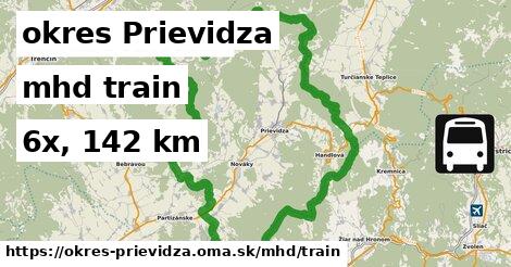 okres Prievidza Doprava train 