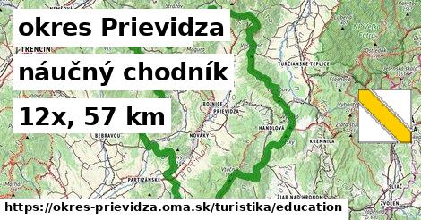 okres Prievidza Turistické trasy náučný chodník 