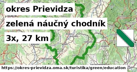 okres Prievidza Turistické trasy zelená náučný chodník