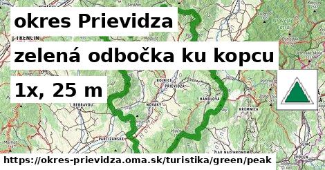 okres Prievidza Turistické trasy zelená odbočka ku kopcu