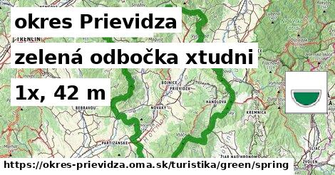 okres Prievidza Turistické trasy zelená odbočka xtudni