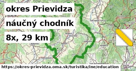 okres Prievidza Turistické trasy iná náučný chodník