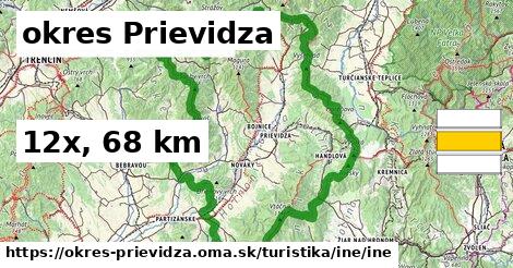 okres Prievidza Turistické trasy iná iná