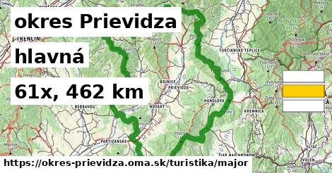 okres Prievidza Turistické trasy hlavná 