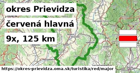 okres Prievidza Turistické trasy červená hlavná