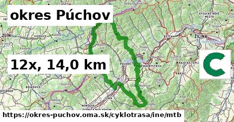 okres Púchov Cyklotrasy iná mtb