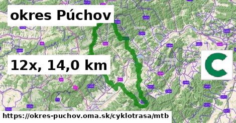 okres Púchov Cyklotrasy mtb 