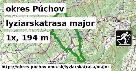 okres Púchov Lyžiarske trasy hlavná 