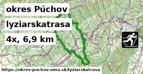 okres Púchov Lyžiarske trasy  