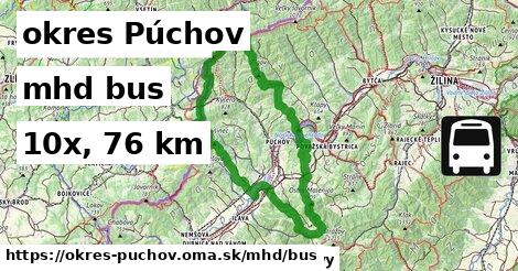 okres Púchov Doprava bus 