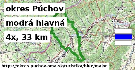 okres Púchov Turistické trasy modrá hlavná