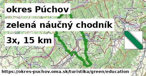 okres Púchov Turistické trasy zelená náučný chodník