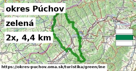 okres Púchov Turistické trasy zelená iná