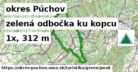 okres Púchov Turistické trasy zelená odbočka ku kopcu