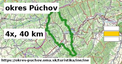 okres Púchov Turistické trasy iná iná