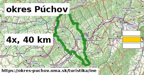 okres Púchov Turistické trasy iná 