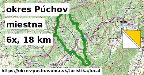 okres Púchov Turistické trasy miestna 