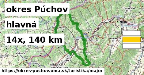 okres Púchov Turistické trasy hlavná 