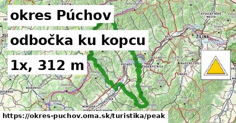 okres Púchov Turistické trasy odbočka ku kopcu 