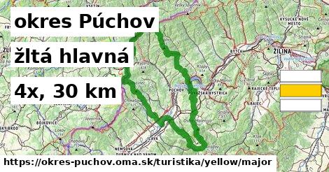 okres Púchov Turistické trasy žltá hlavná