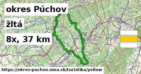 okres Púchov Turistické trasy žltá 