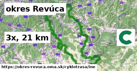 okres Revúca Cyklotrasy iná 